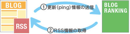 (ping)RSSΤ_1