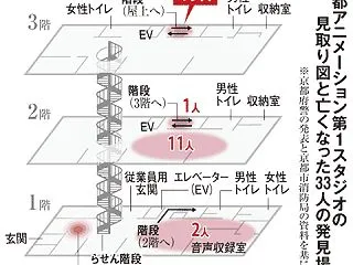 ■京都アニメーションの大事件