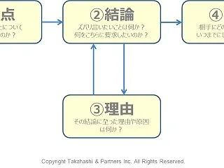 現代社会を生き抜く子供の育て方 その③「…