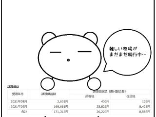 8月・9月 確定損益～！