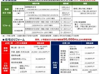 速報：子育てエコホーム支援事業がはじまり…