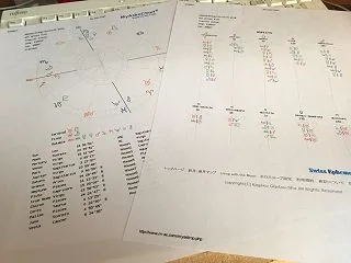 やさしい西洋占星術講座 無料でホロスコー…