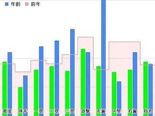 [ダグアウトWIN]タイガース2012 …
