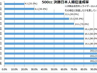 MotoGP ＆ WGP500cc 日本…