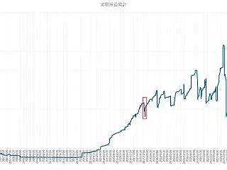 実現損益を振り返る その3