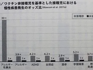 「なぜ私がワクチンを疑うのか」要点メモ