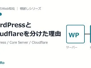 WordPressはCore Serve…