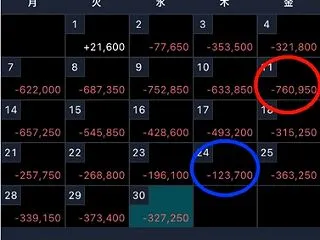 FX 9月の結果
