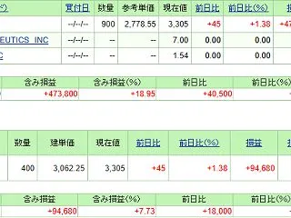 １０月２日
