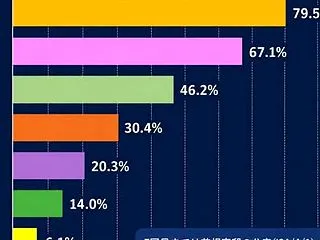 芸能界で体調不良続出 休養相次ぐ