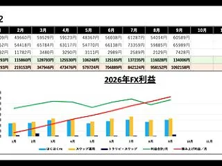 2026年9月月利益：134006円