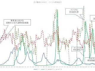 500年後の皆様へ－503 コロナウィル…