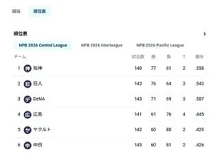 ヤクルト最終戦