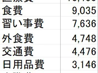 【節約】2026年9月の家計簿公開：雨続…