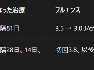 論文紹介：下眼瞼のたるみに対するダイヤモ…
