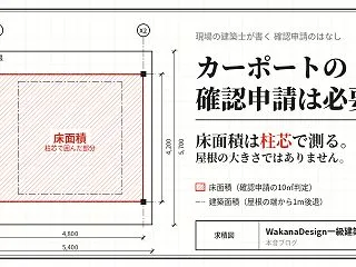 カーポートの確認申請は必要？床面積と建ぺ…