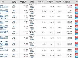 投信マラソン結果 2026/10/10（…
