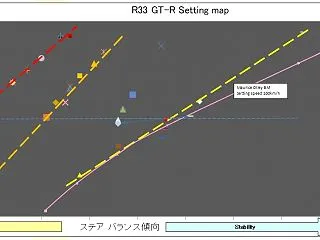 R33GT-R 「大先輩号」サスペンショ…