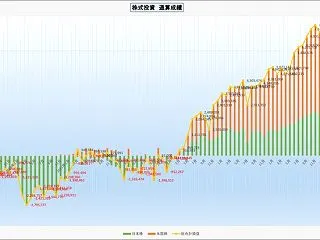 【収支報告】日本株・米国株の投資成績 2…