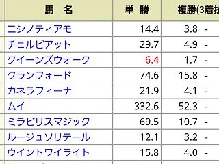 2026年『スワンＳ』