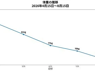 第25話 ダイエット連載、ネタ切れしたの…