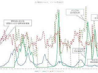 500年後の皆様へ－504 コロナウィル…