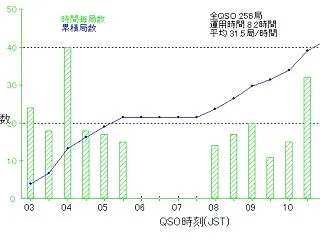 全市全郡コンテスト