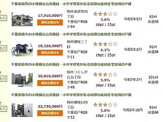 競売で令和の戸建てが増えた