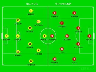 DAZN観戦 2026／27シーズンJ1…