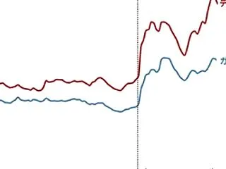 軽油価格安定を求めるトランプ氏、ロシア産…