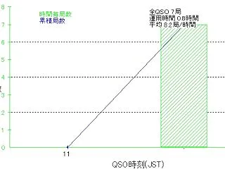 オール鳥取コンテスト