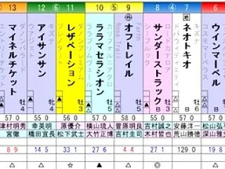スワンS 予想