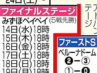 CS雑感