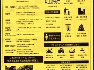 パレスチナ・ブリッジ大阪