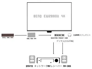 Mac mini M4でnasne 地デ…