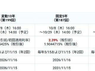 個人向け国債がなかなか魅力的に見えてくる