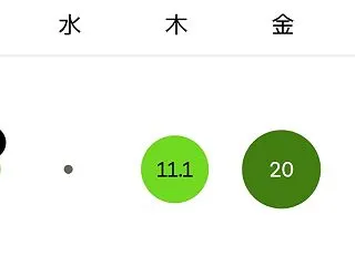【週報】駅伝は流れでタイムが全然違う