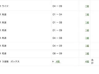 10月2週のレース回顧〜3日間開催はスワ…