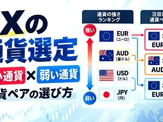 FXの通貨選定｜「強い通貨を買い、弱い通…