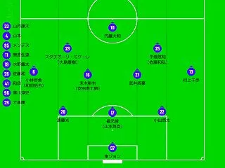 DAZN観戦 2026／27シーズンJ2…