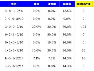 【分析】秋華賞 分析＆血統データ＜202…