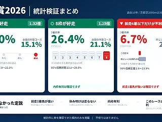 秋華賞2026｜過去データを統計検証、本…
