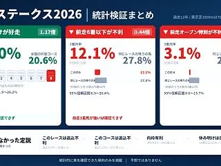 富士ステークス2026｜過去データを統計…