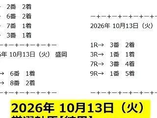 10月13日（火）地方競馬◆結果一覧◆競…