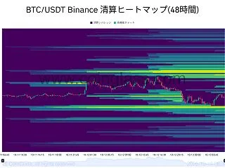 Liquidity Sweep(リクイデ…