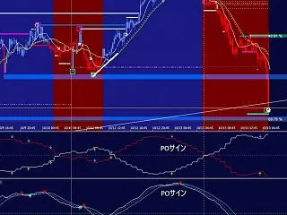 10/13のドル円