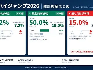 東京ハイジャンプ2026｜過去データを統…