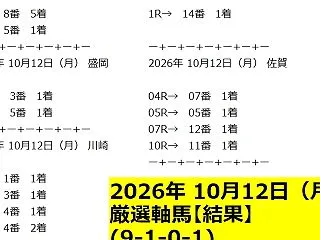 10月12日（月）地方競馬◆結果一覧◆競…