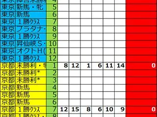 ２０２６年１０月１２日予想結果