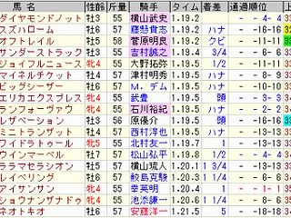 2026年10月2週の回顧